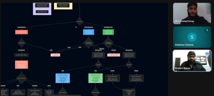 Building Something Special