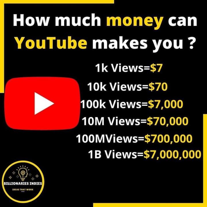 YouTube Income Isn’t Luck It’s Strategy