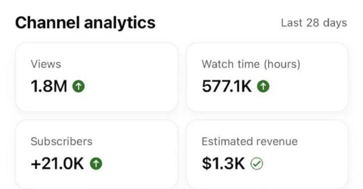 🏆From Views to Income Here’s the System