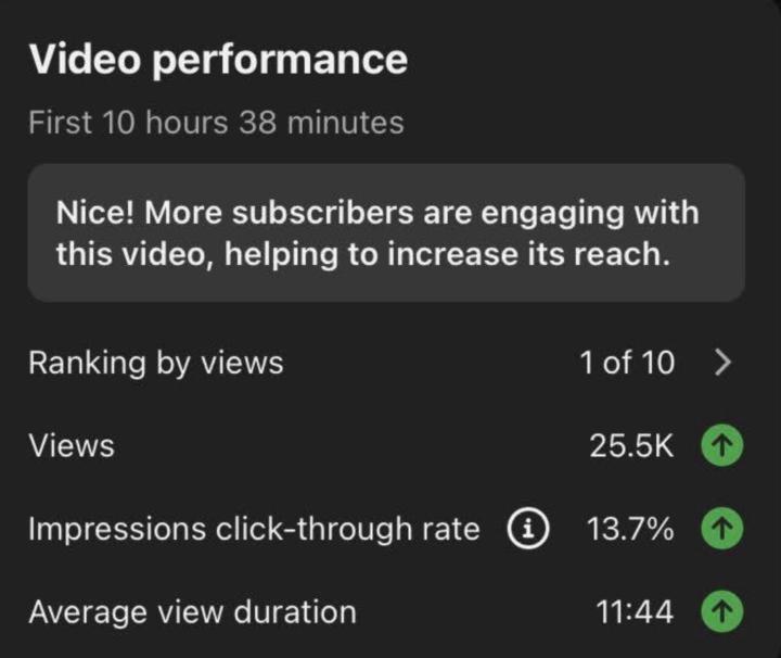 🏆 How I Rank #1 on YouTube Without Luck 💯