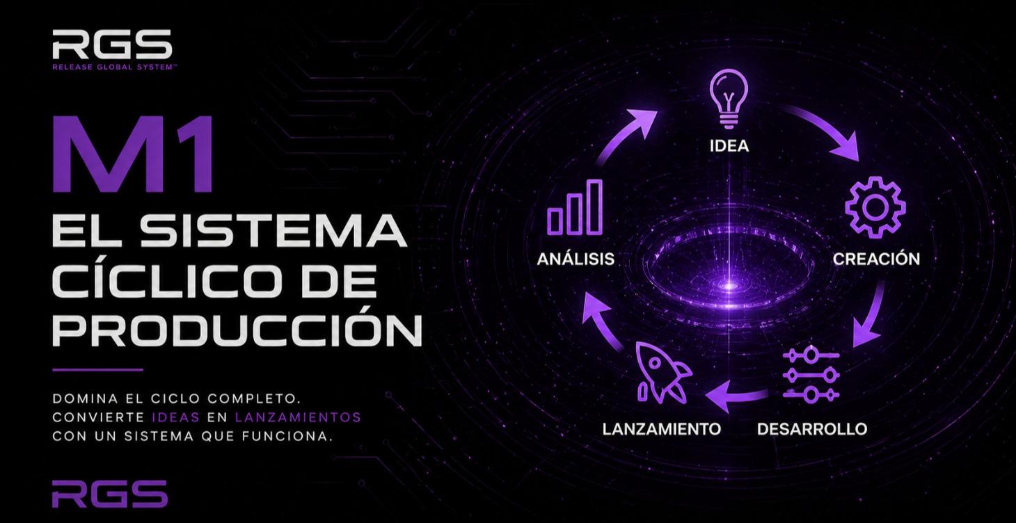MODULO 1: El sistema ciclico de produccion