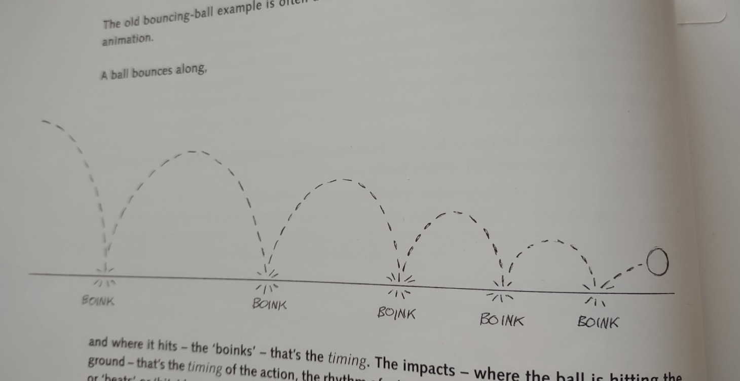 12 Principles Of Animation