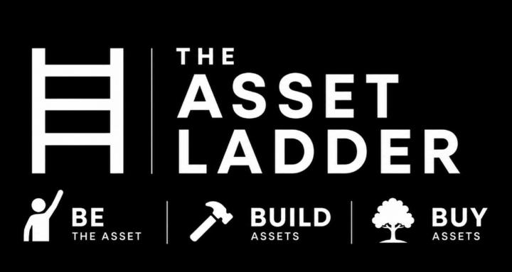 The Asset Ladder