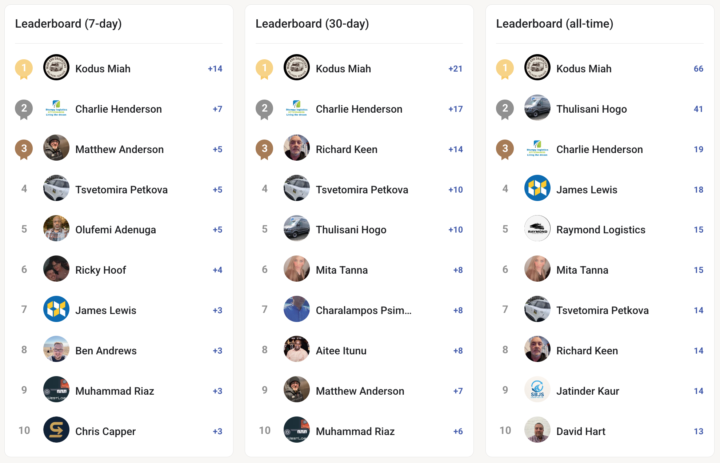🏆 Leaderboard Shout-Out: Well Done To Our Top Contributors
