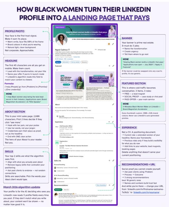 Are you on LinkedIn?