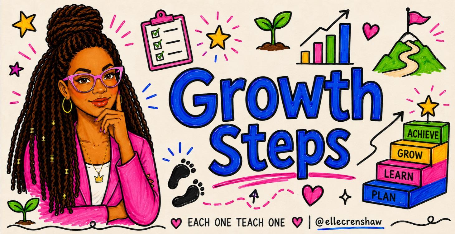 Growth Steps