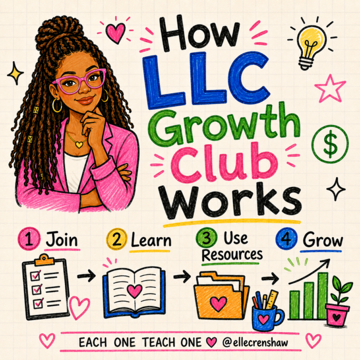 How LLC Growth Club Works