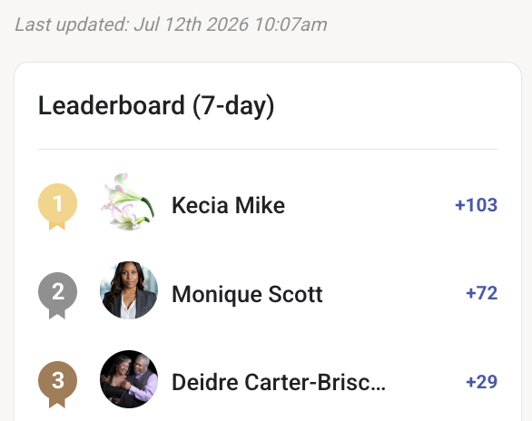 🎉 Top Contributors This Week!