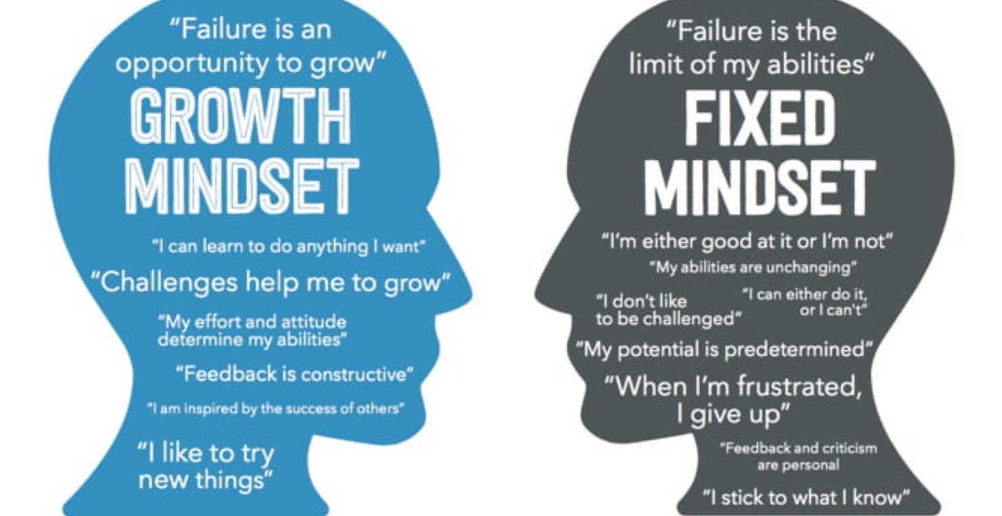 Mindset Course