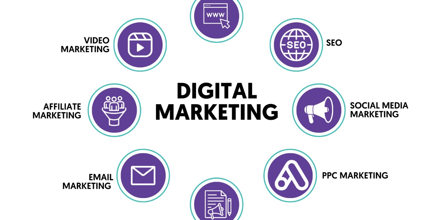 Digital Marketing Course