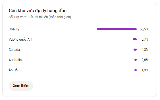 MẸO NHỎ ĐỂ CÓ NHIỀU VIEW USA XEM TRONG KÊNH CHO NGƯỜI MỚI