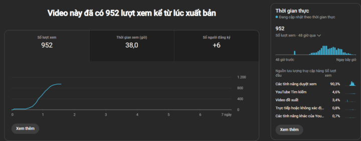 video dài đầu tiên sau khi đạt 100sub của mình