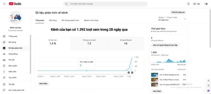 Kết quả sau 2 ngày mở kênh youtube