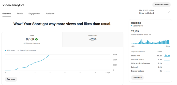 Tổ short đã độ, chẩn bị Long nào