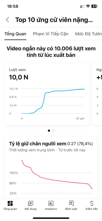 10k view đầu tiên cho video thứ 3!