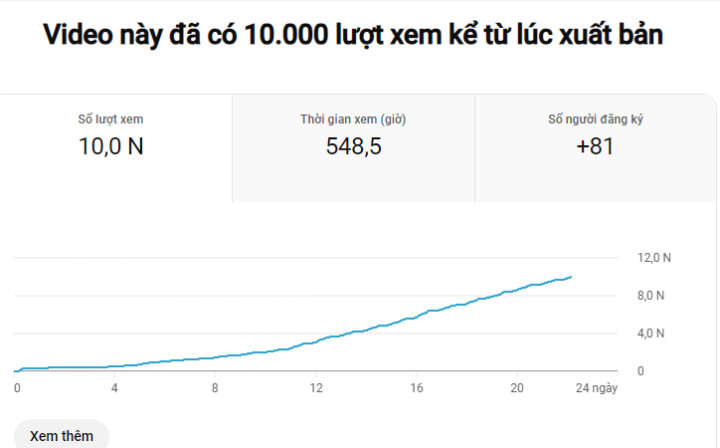 Video Dài Lần Đầu Đạt 10K View