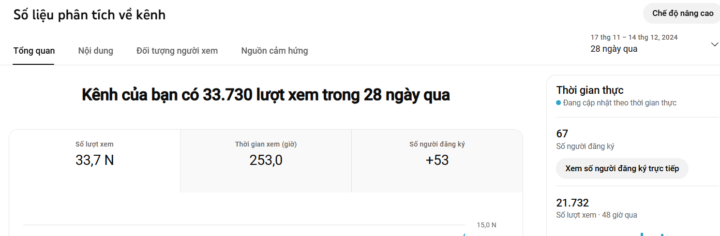 10 ngày và 100% short video