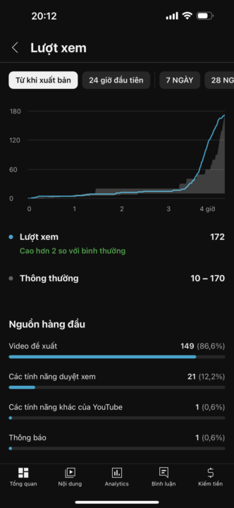 Có vẻ mình đã tìm ra công thức ăn đề suất