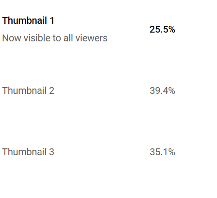 Sao cái Test Thumbnail A/B cuối cùng lại chọn hiển thị cái có tỉ lệ click thấp nhất