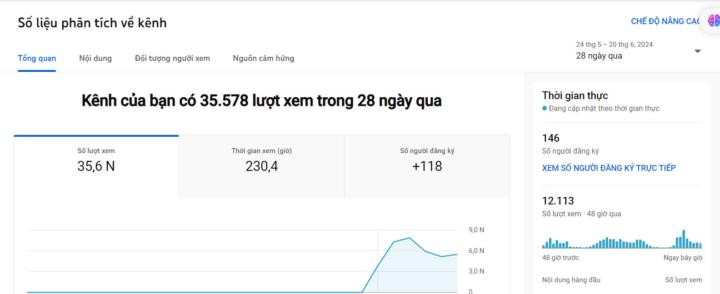 Sinh Nhật 1 Tuần Sau Buổi Học Đầu Tiên