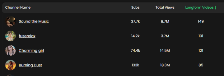 Nhờ các bác khám dùm kênh AI Influencer