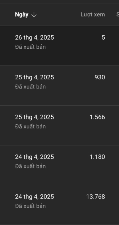 Cuối tuần tụt View