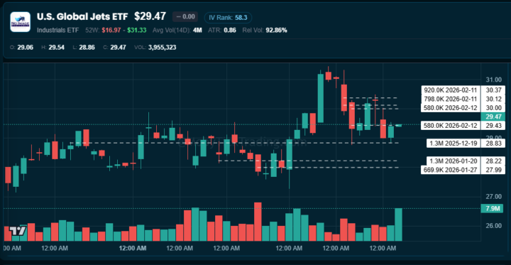 Watching JETS with airport turmoil