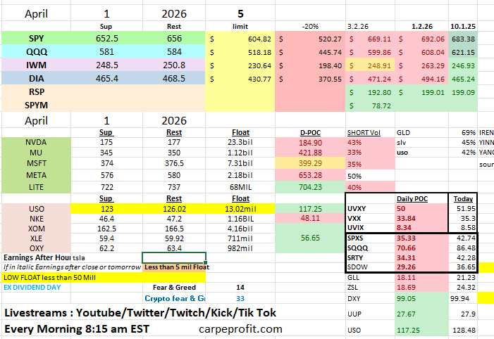 4.1  Chart of levels 