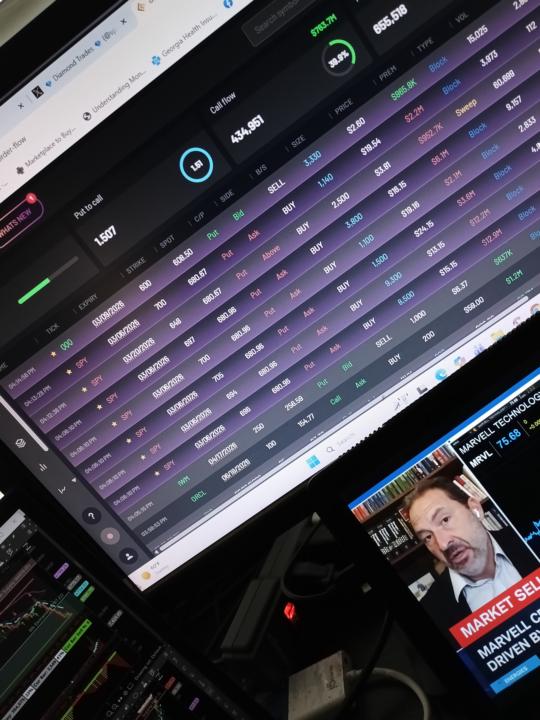 Options Flow