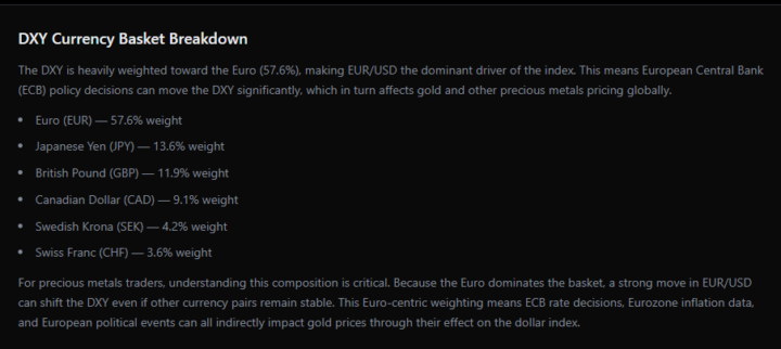 DXY breakdown