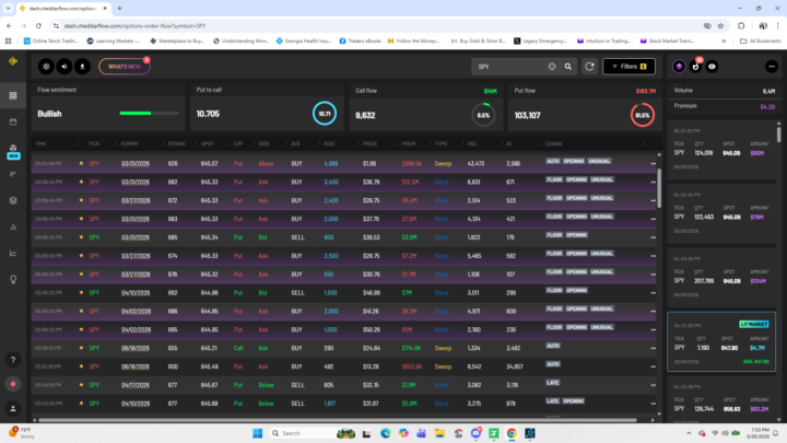 $SPY Options Flow