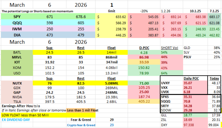 3.6 Day trade Chart