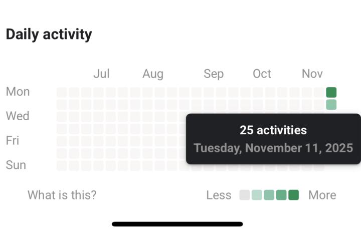 Day 2 has been BUZZING 