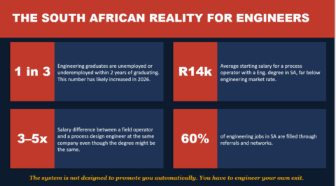 Plant Engineer Progress gallery image