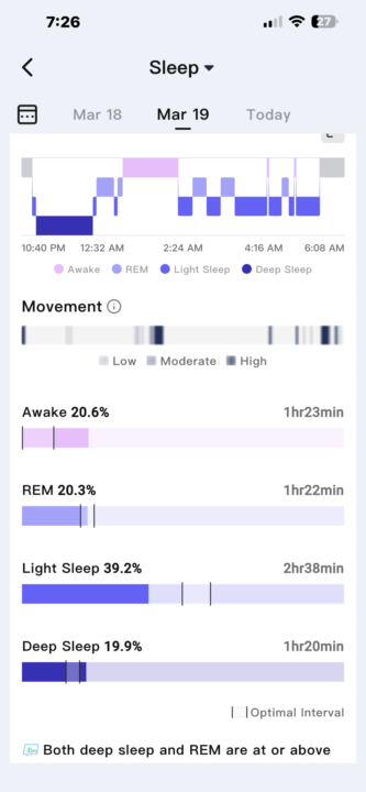 More fun, sleeping stats