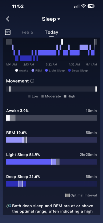Sleep stats