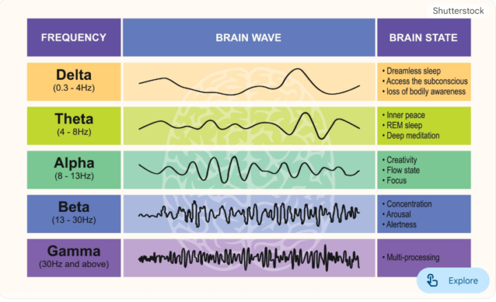 Free Alpha Wave Induction Track