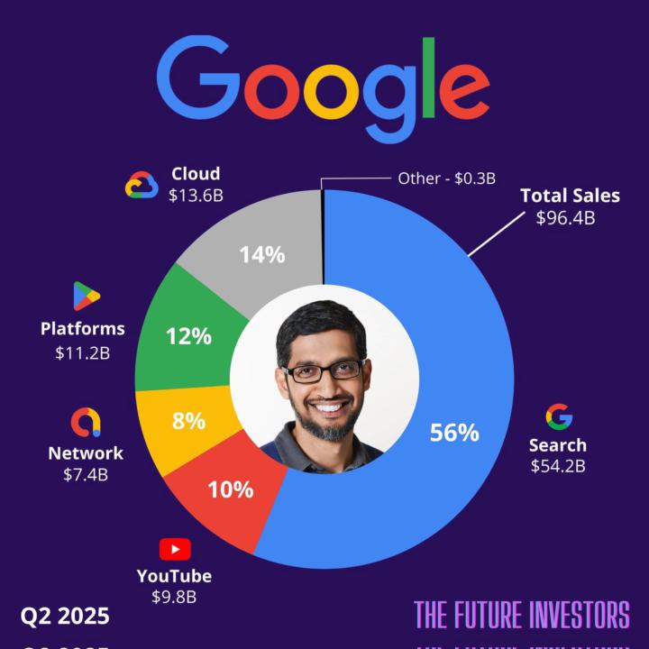 #Google 