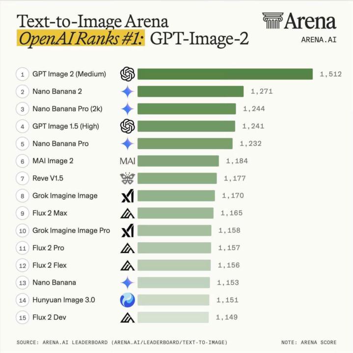 GPT Ra Mắt Image 2 Bạn Thử Chưa