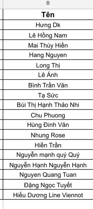 Danh sách những người nhận quà review..