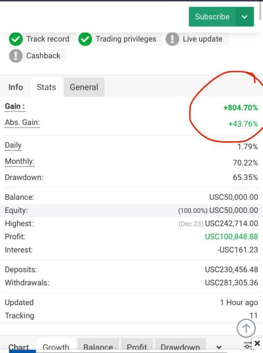 Copy Trader - 3.51% Profit Today