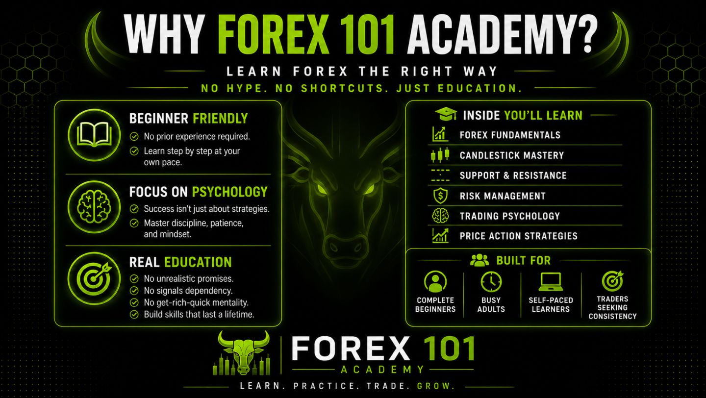 Forex 101 Academy