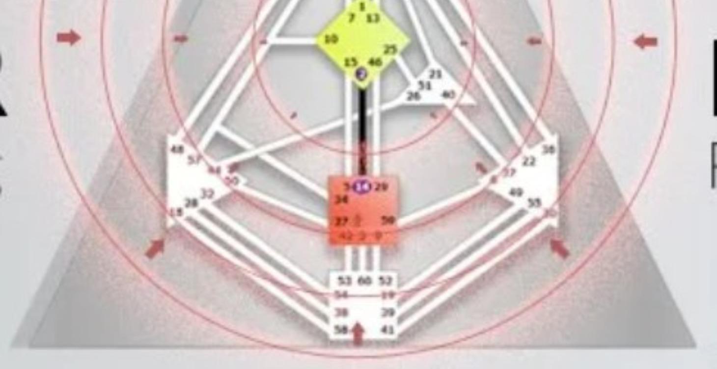 Generator Energy Type - Reset Plan