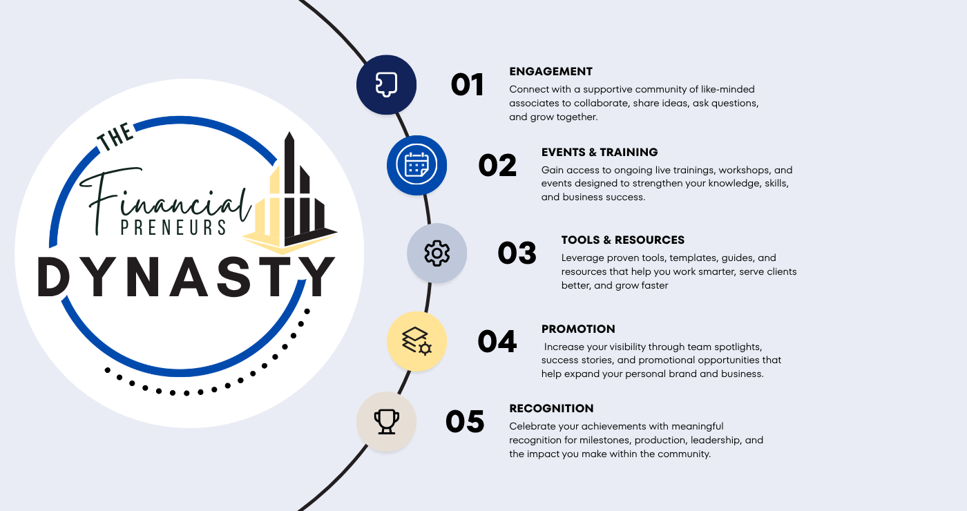 Financialpreneurs Dynasty