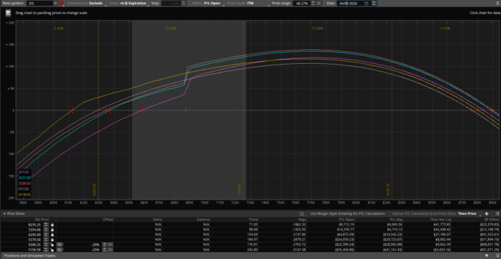 Weekly update 2/27/2026