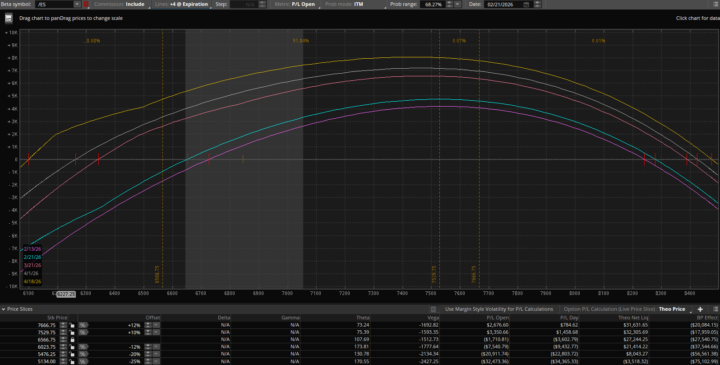 Weekly update 2/13/2026