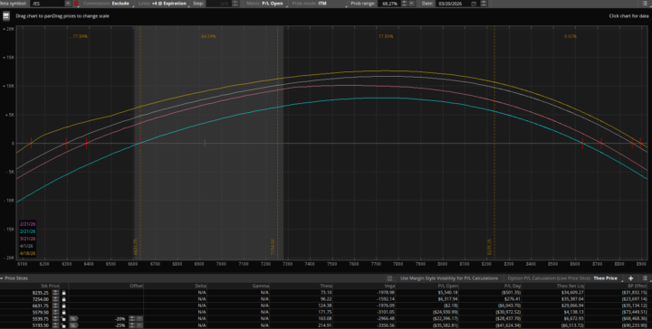 Weekly update 2/20/2026