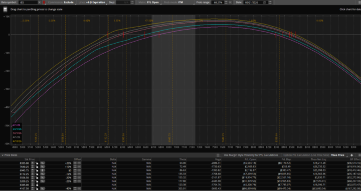 Weekly update 2/6/2026