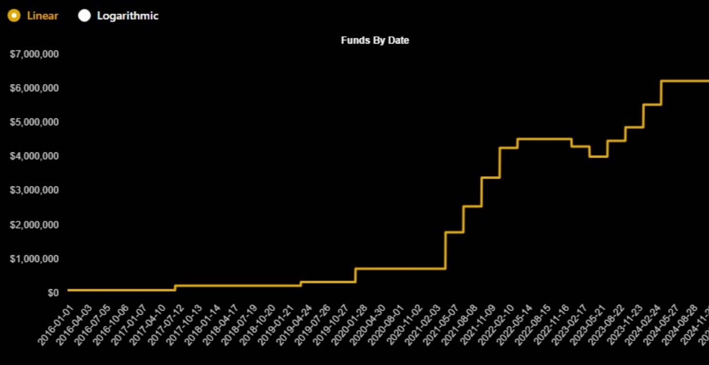 Trading Plan/Back Tests