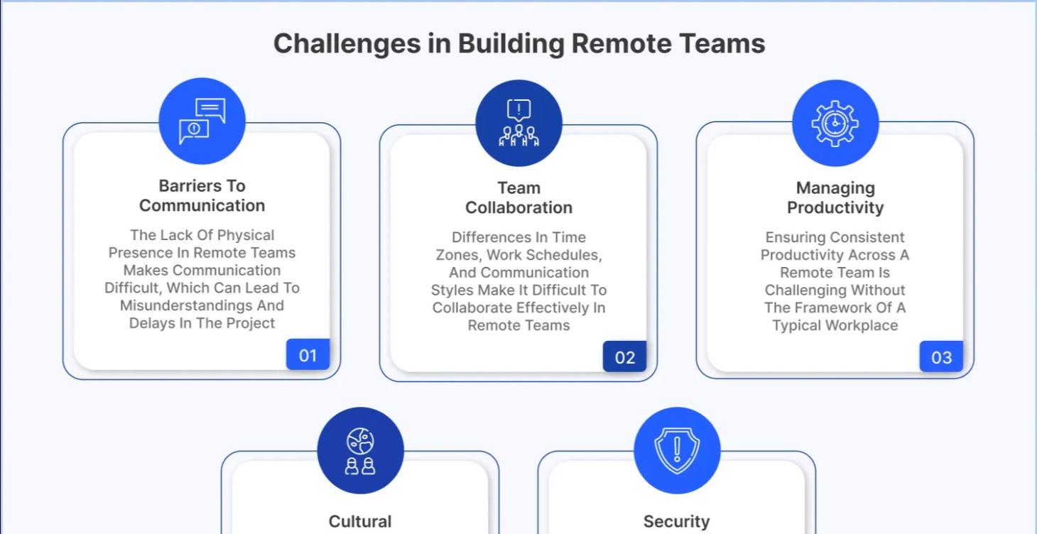 Building Teams